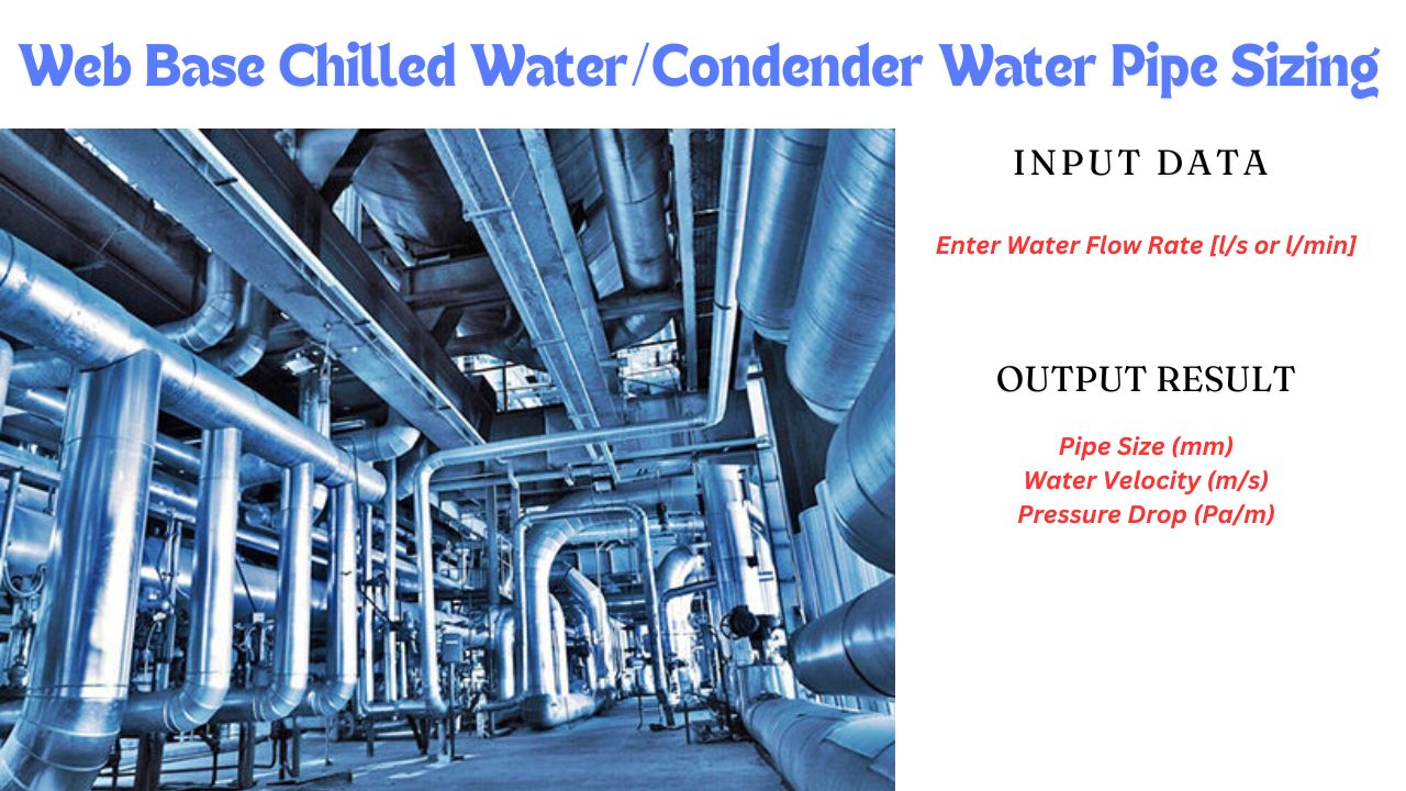 Chilled Water and Condenser Pipe Sizing
