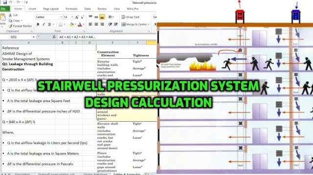 Staircase Pressurization Calculation