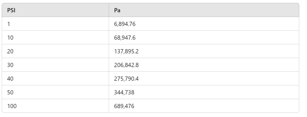 PSI-to-Pa-Converter