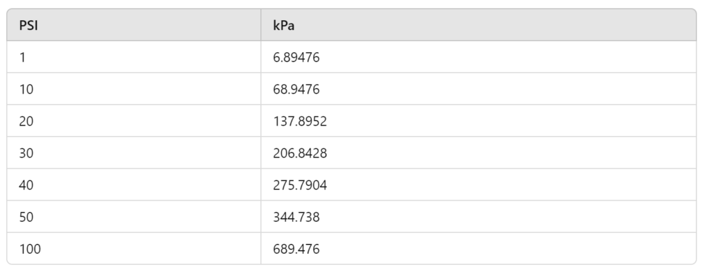 PSI-to-kPa-Converter