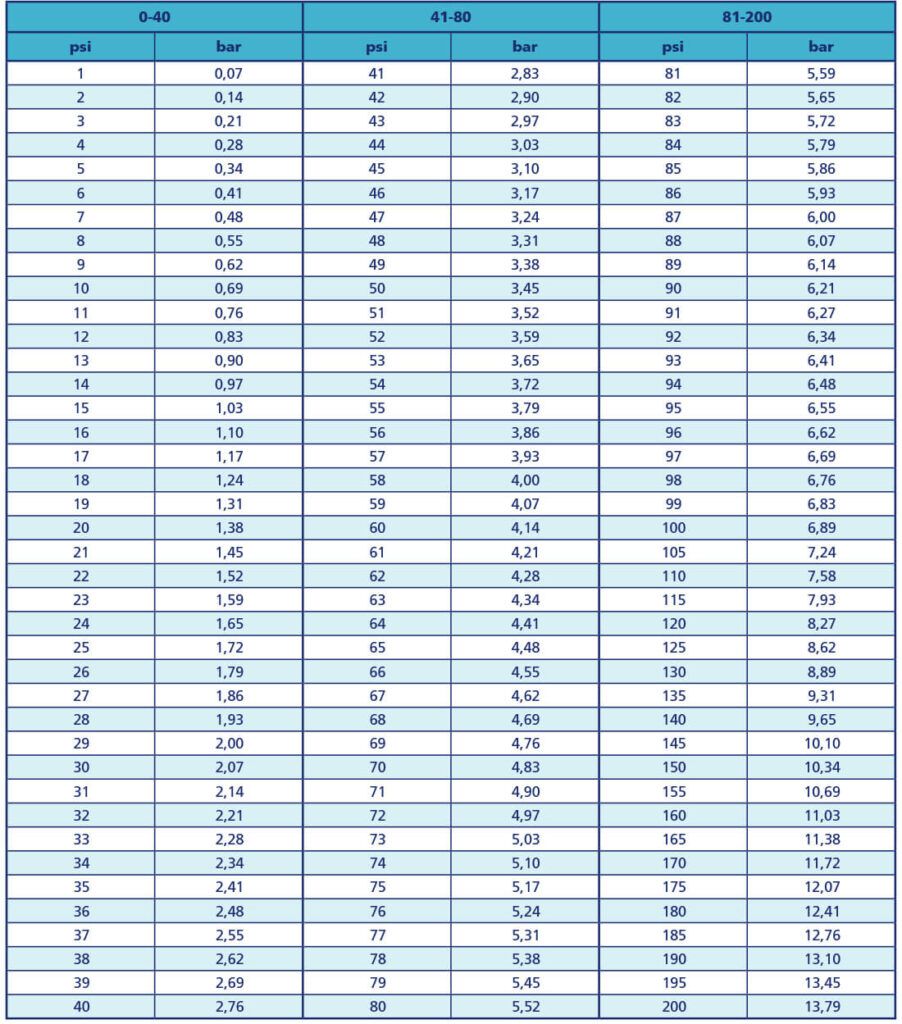 psi-to-bar-convertion-table-1